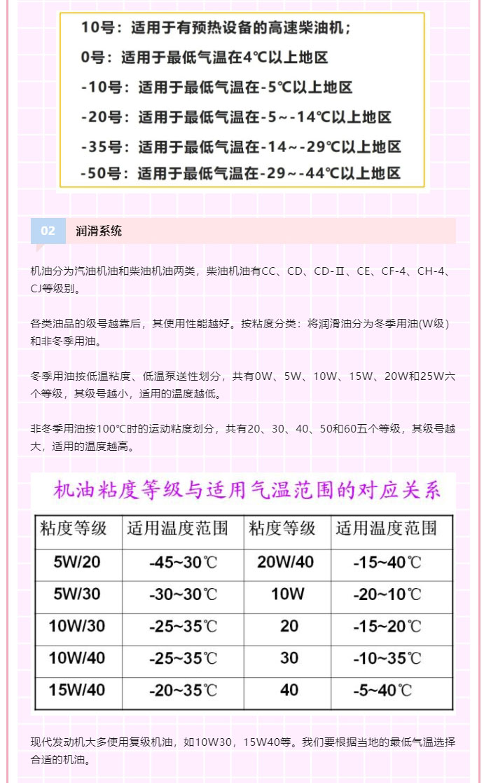 FLYSAK飛鯊潤滑油-_-柴油機冬季使用注意事項_02.jpg